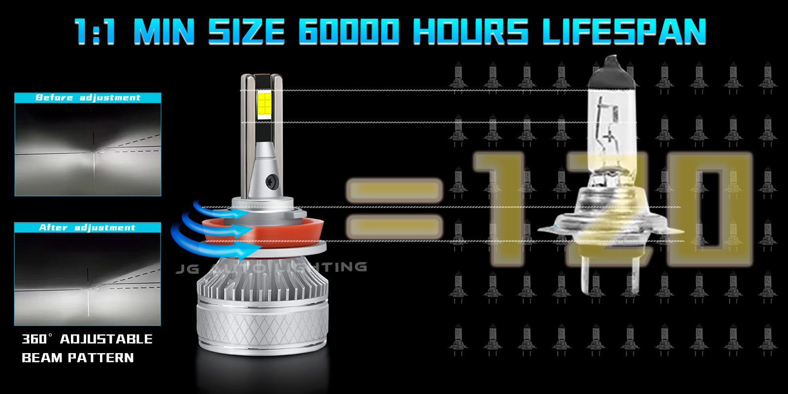 JG auto led bulbs A5 16000lm 90w h13 h1 h7 9005 9006 H11 H18 car led light motorcycle bulb h4 h7 9012 led headlight